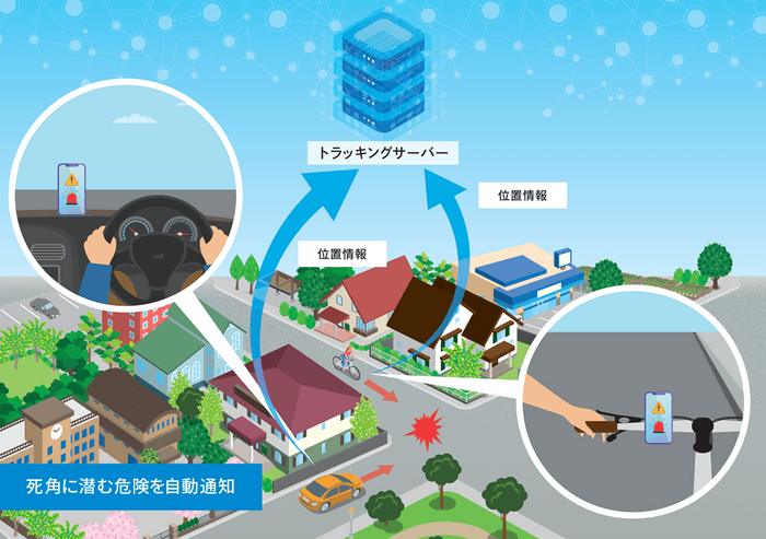 本機能のイメージ