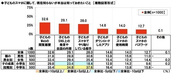 子どものスマホに関して現在知らないが知っておきたいこと