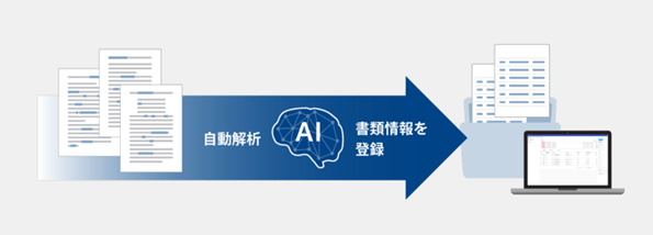 AIが契約書を解析し、自動で情報を抽出＆入力。手入力による記入作業を効率化