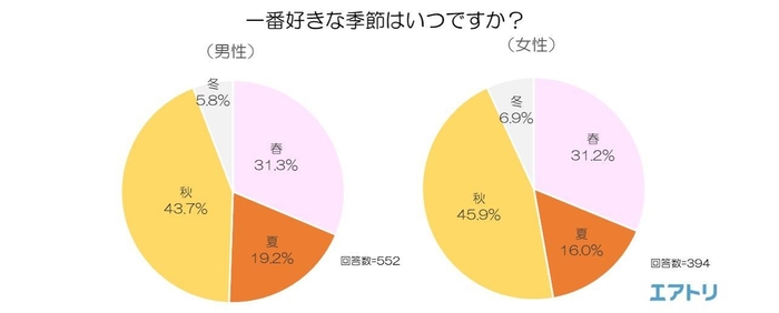 一番好きな季節