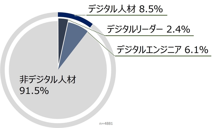 図3：デジタルリーダーのボリューム