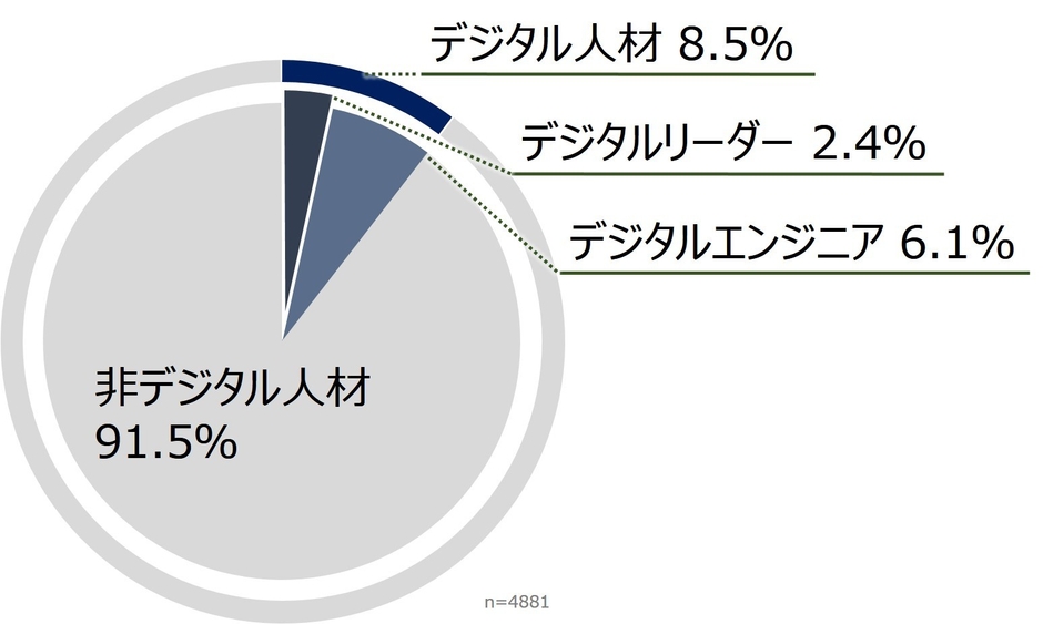 図3:デジタルリーダーのボリューム
