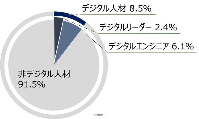 図3:デジタルリーダーのボリューム