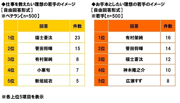 理想の若手のイメージ