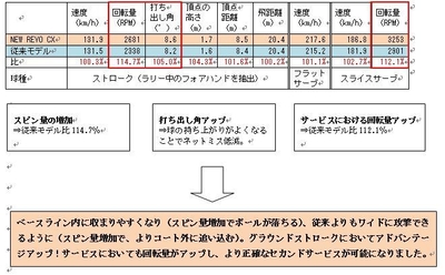 アンダーソンデータ