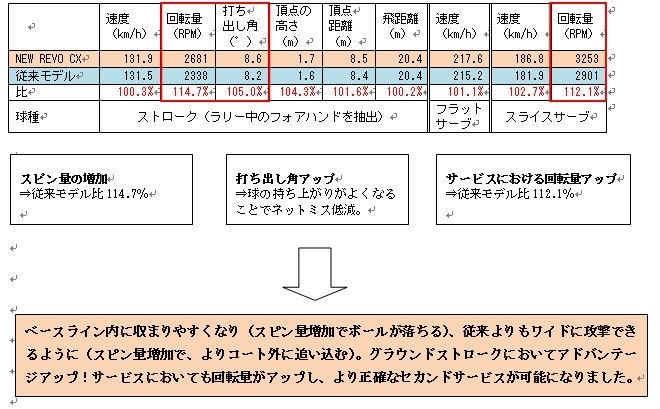 アンダーソンデータ