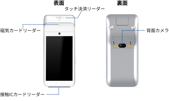 ATEMS Mobile読取機能イメージ