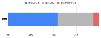 全国の医療機関・福祉施設3,002法人の署名を厚生労働省へ提出　 コロナ禍で経営が悪化する中、採用費抑制を目的に 人材紹介の手数料について規制求める