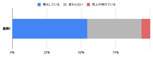 全国の医療機関・福祉施設3,002法人の署名を厚生労働省へ提出　 コロナ禍で経営が悪化する中、採用費抑制を目的に 人材紹介の手数料について規制求める