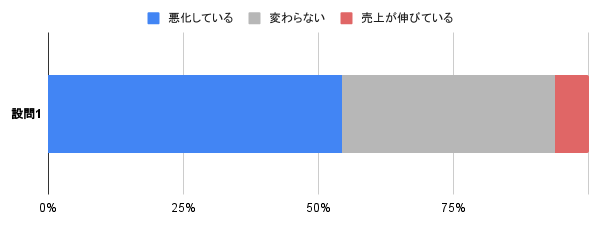 【図1】