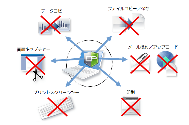 ファイルの持ち出しを禁止