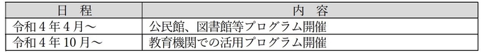 詳細表4