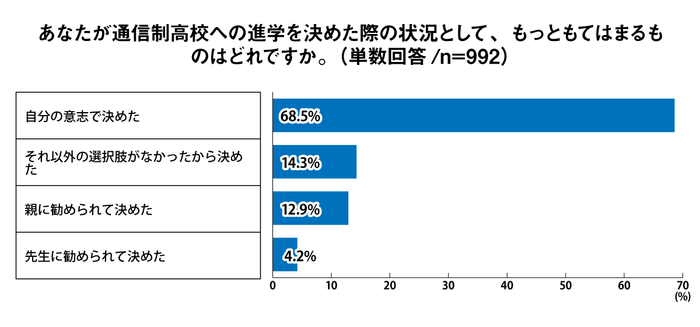 Q5 グラフ