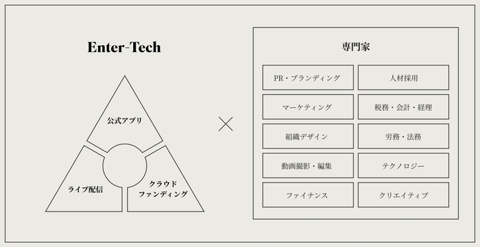 BACKSTAGE エンタメテック