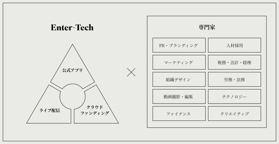 BACKSTAGE エンタメテック