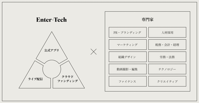 BACKSTAGE エンタメテック