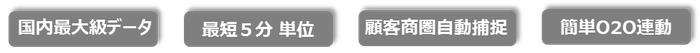 「ON AIR Analytics for リテール」の特長