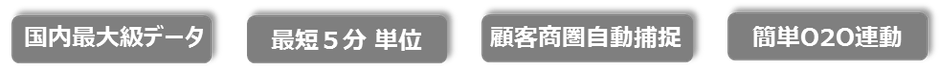 「ON AIR Analytics for リテール」の特長