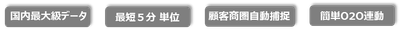 「ON AIR Analytics for リテール」の特長