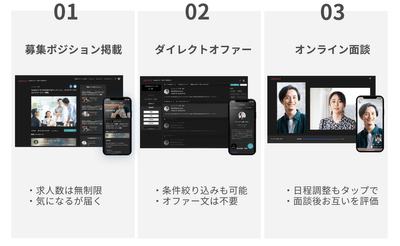 サービス利用イメージ 