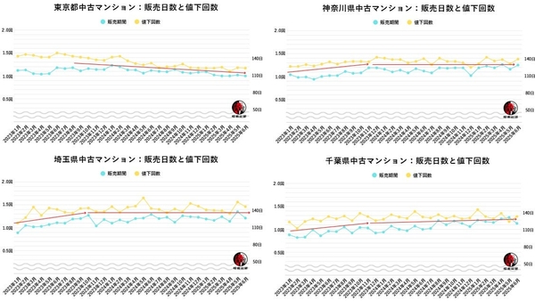 出典：福嶋総研
