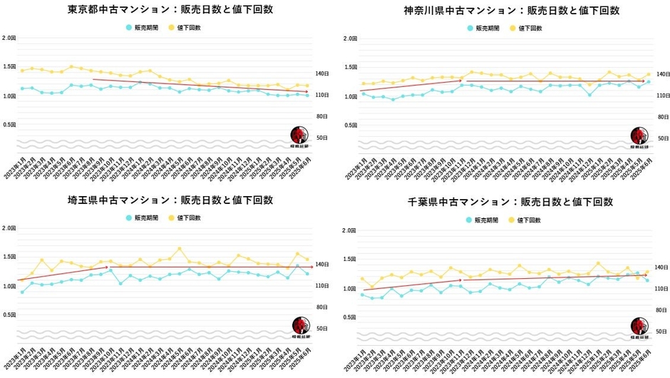 出典：福嶋総研
