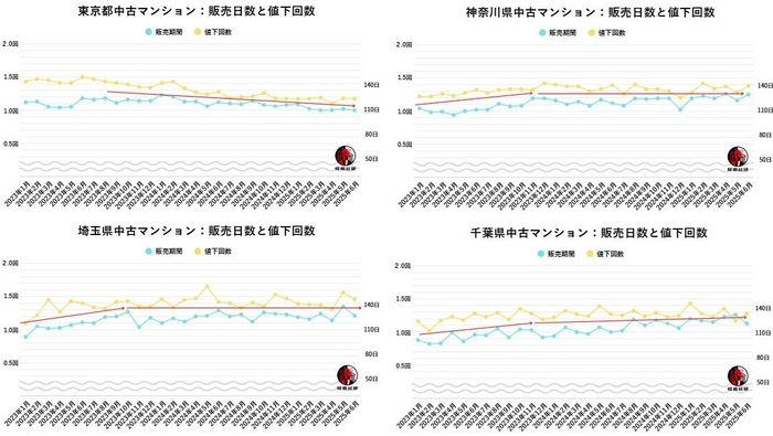 出典:福嶋総研
