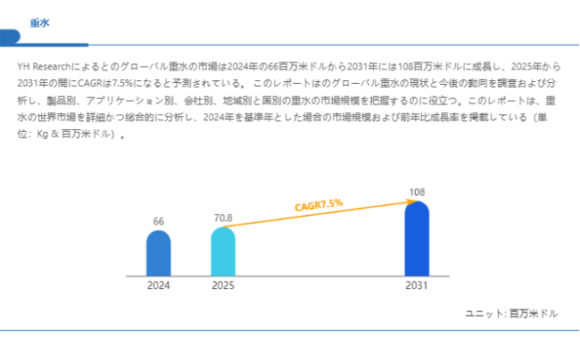 上記の図表／データは、YHResearchの最新レポート「グローバル重水のトップ会社の市場シェアおよびランキング 2025」