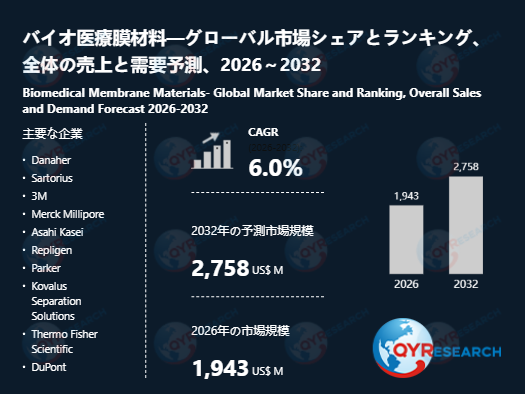 バイオ医療膜材料の世界市場調査：規模、シェア、成長率（2026-2032年）