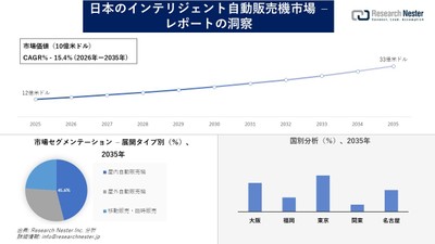 日本のインテリジェント自動販売機市場