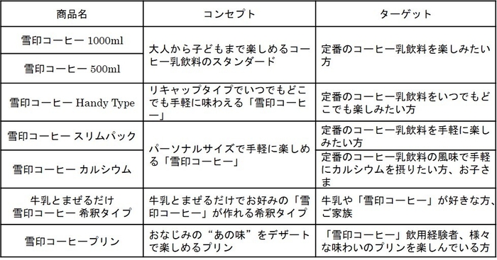 商品コンセプト
