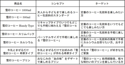 商品コンセプト