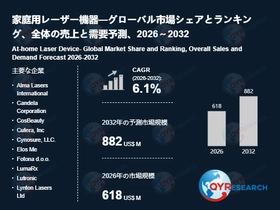 家庭用レーザー機器市場規模推移：2026年618百万米ドルから2032年882百万米ドルへ拡大