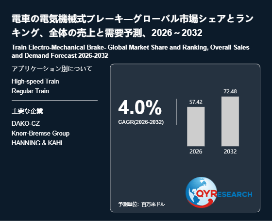 上記の図表／データは、QYResearchの最新レポート「電車の電気機械式ブレーキ―グローバル市場シェアとランキング、全体の売上と需要予測、2026～2032」から引用されています。