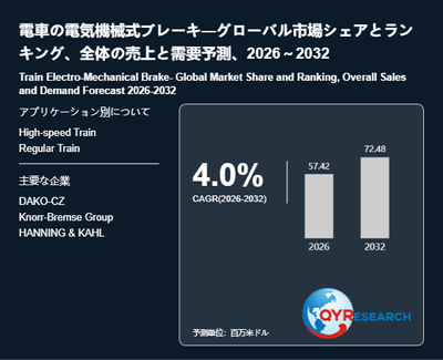 上記の図表／データは、QYResearchの最新レポート「電車の電気機械式ブレーキ―グローバル市場シェアとランキング、全体の売上と需要予測、2026～2032」から引用されています。