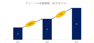 ロボット衝突センサー調査レポート：市場規模、産業分析、最新動向、予測2026-2032