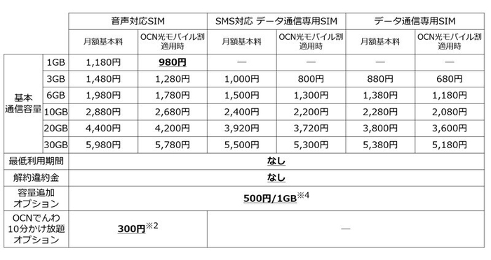 料金表