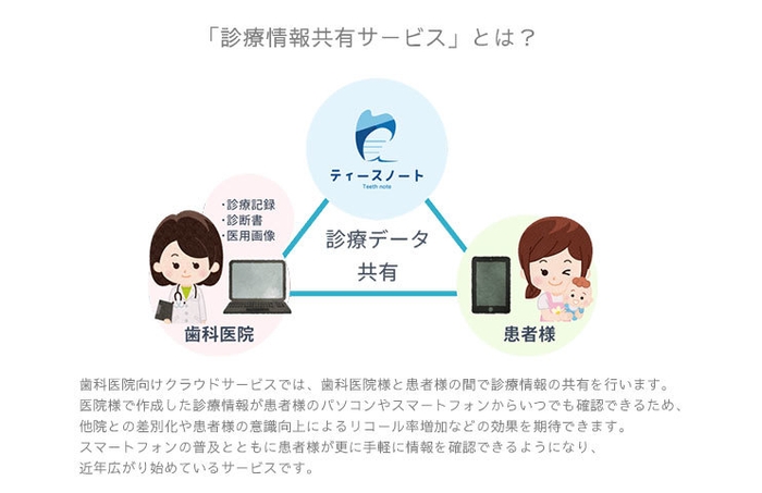 診療情報共有サービスとは？