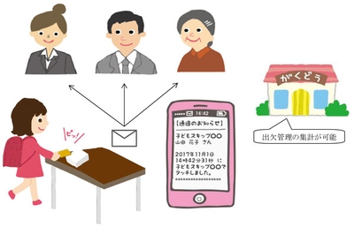 サービスイメージ図