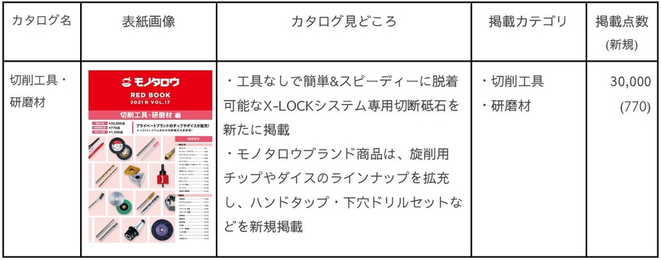 切削工具・研磨材