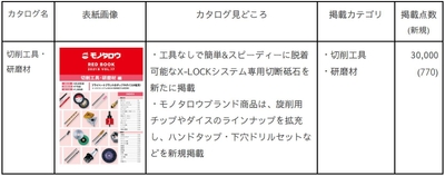 切削工具・研磨材