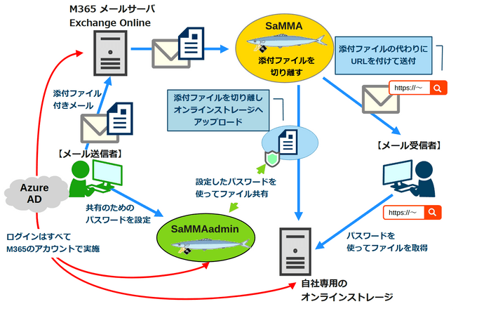 Microsoft365連携イメージ