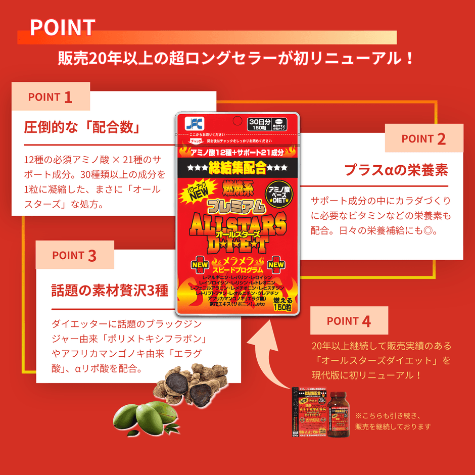 オールスターズダイエット プレミアム詳細