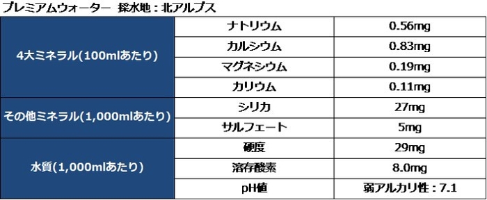 成分表