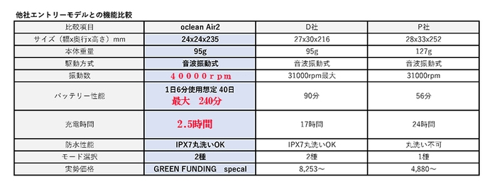 他社製品比較表