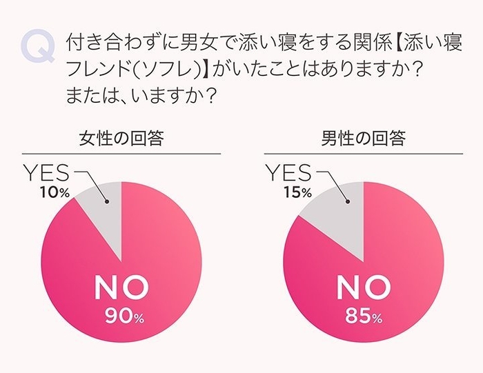 ソフレアンケート結果