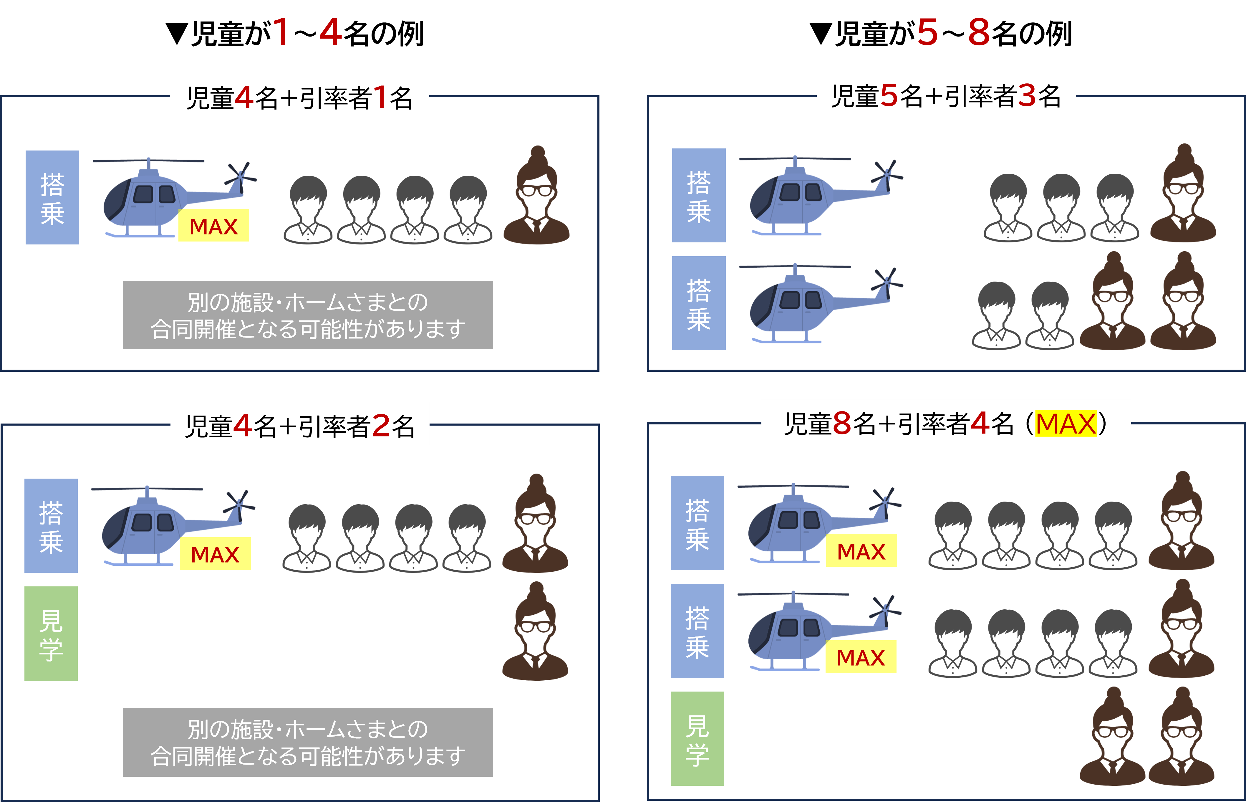 人数ごとの搭乗例