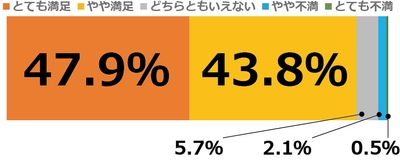 <商品満足度>