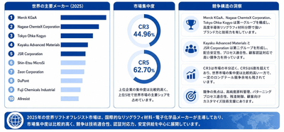 出所：二次文献、専門家インタビューおよびYHResearch、2026年