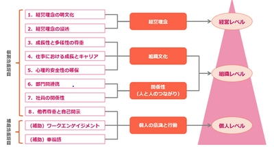 “自社ファン度”を数値化する組織サーベイ『Fangrow』を開発　 見える化で組織の健全化を支援　11月30日からサービス提供を開始